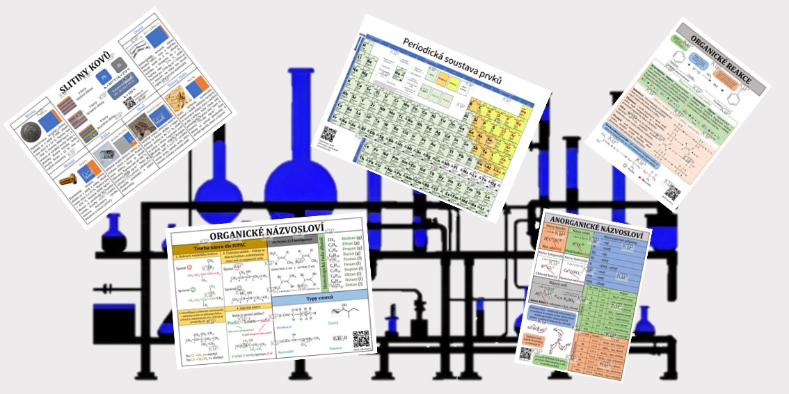 Plakáty - chemie